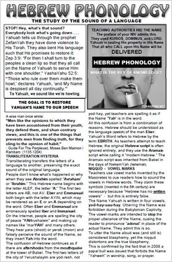 HEBREW PHONOLOGY study of the sound of a language Torah Institute